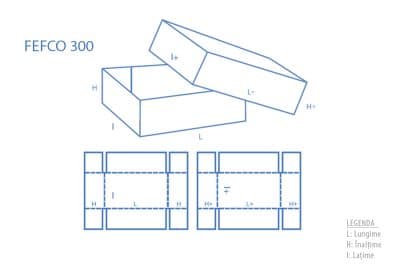 cutie carton fefco 300